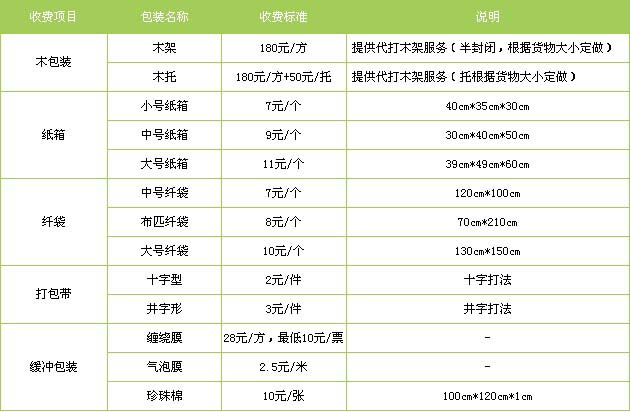 怀安县到牟平物流专线